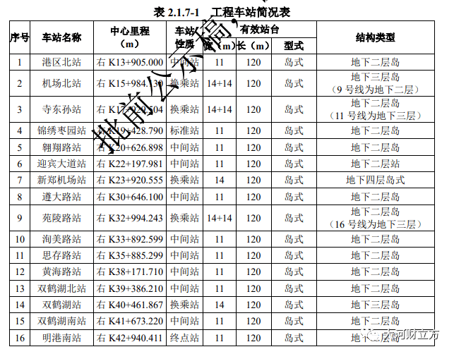 "郑许地铁"来了!都有哪些站?_郑州_许昌_公示