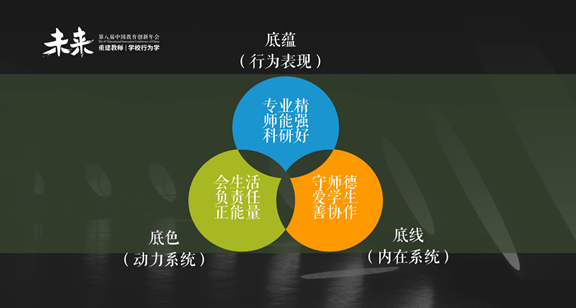 61设计一套可生长的教师评价系统