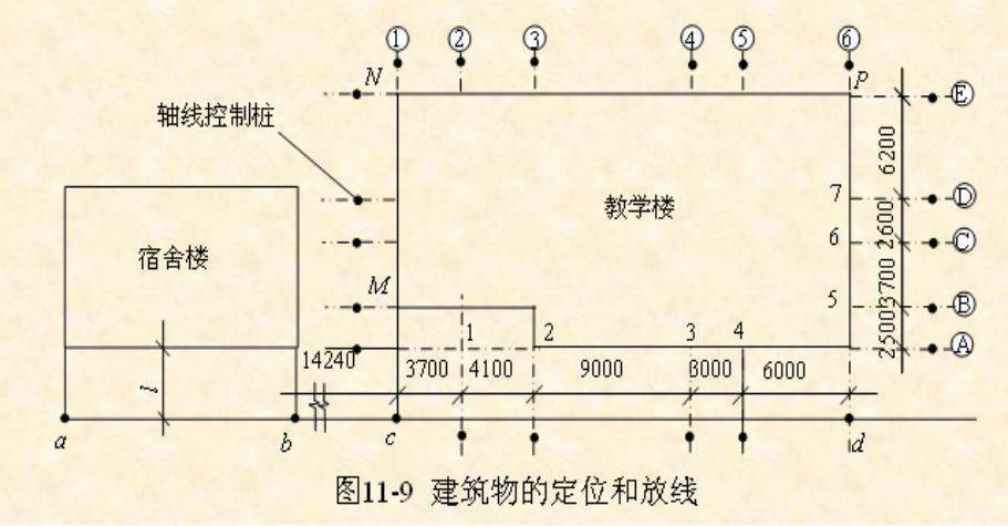 高層建築施工如何測量放線