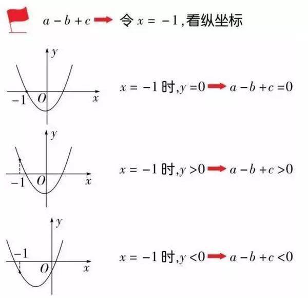 数学|老师熬夜整理：初中数学「二次函数」最全知识点汇总！（替孩子转发）