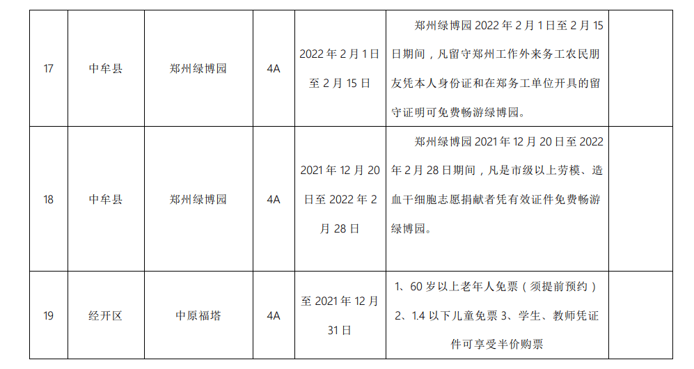 河南人|郑州多家景区推出门票免费、半价等优惠政策