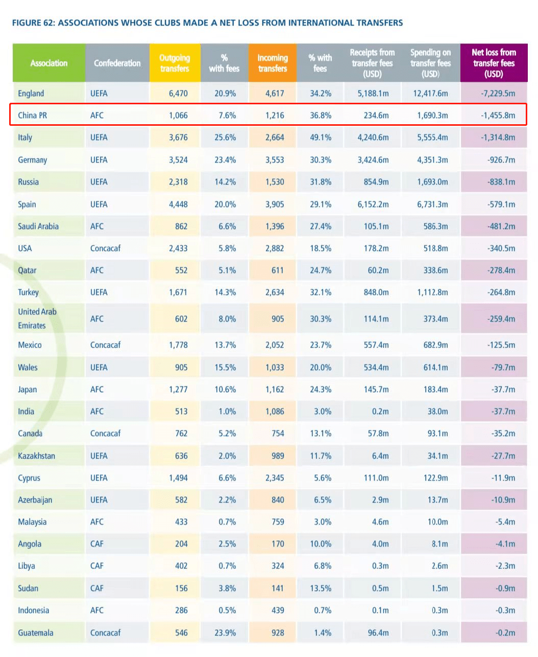 市场|转会佣金10%封顶！国际足联要拿经纪人开刀了