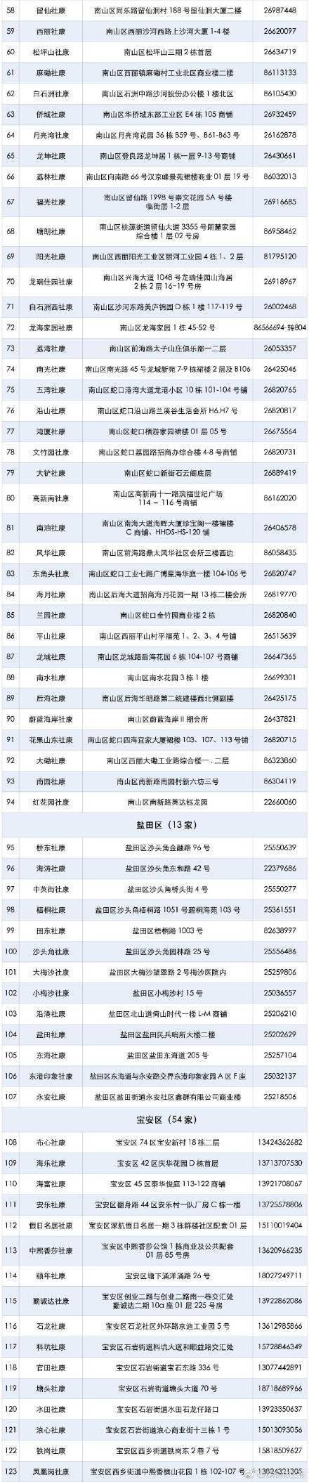 癌症|深圳这259个地方可提供免费查癌