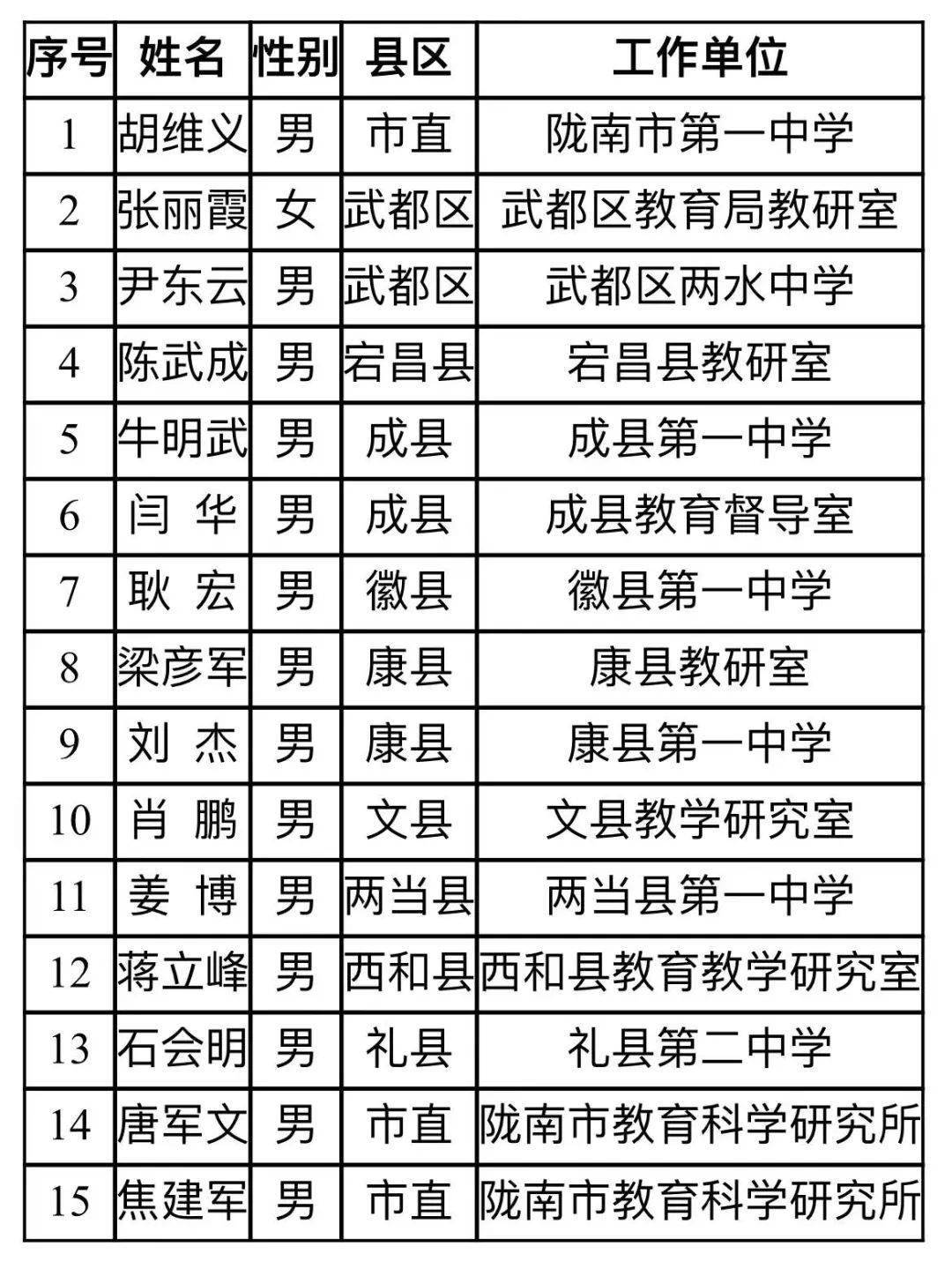 甘肃康县一中老师名单图片