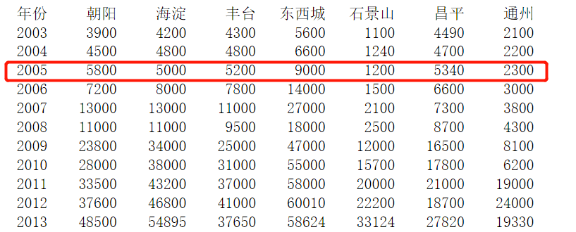 演技|一言不合P遗照，还是你们狠！