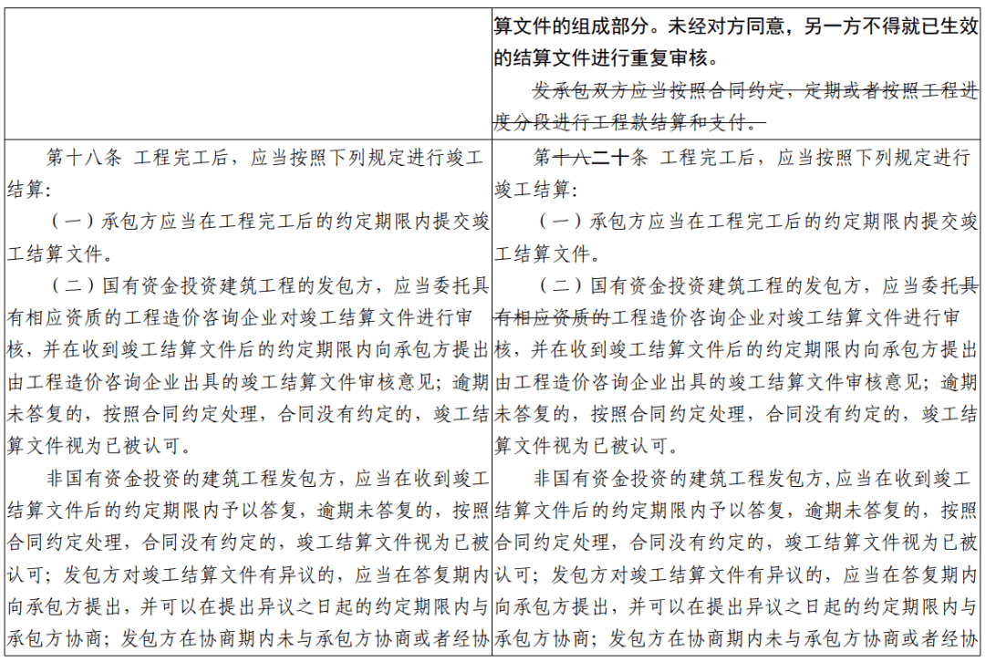 這次修訂,增加推行建築工程施工過程結算的條款.