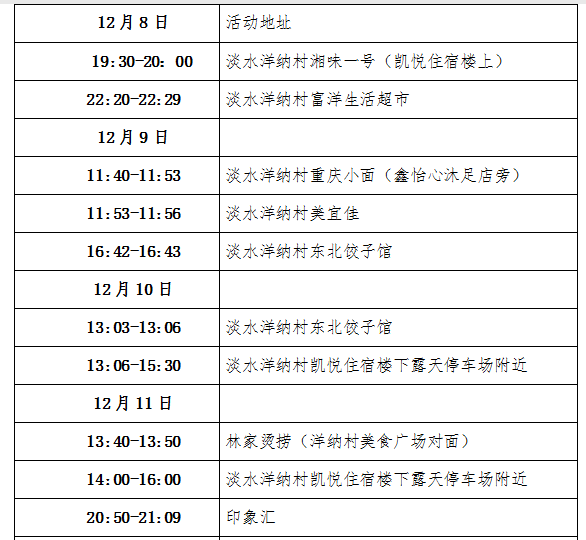 12 19最新淡水又出现新冠密接者 去过印象汇去过好宜多和人民公园 活动轨迹如下 防控 核酸 惠阳区