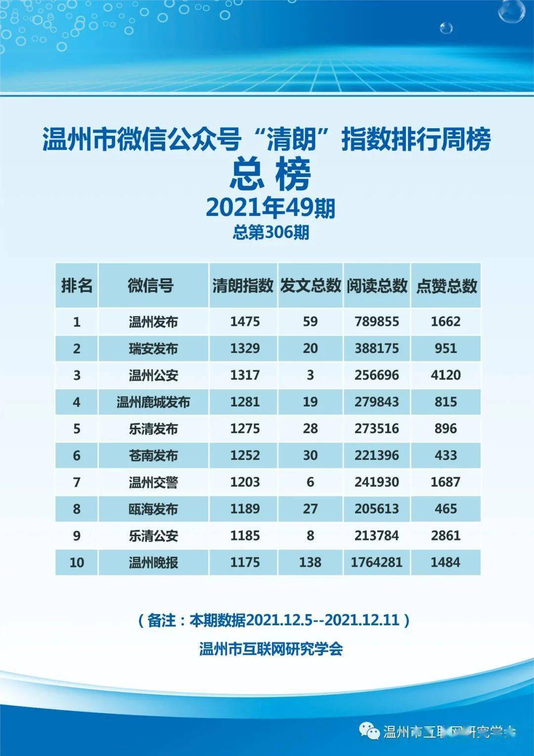 温州发布 (id: wenzhoufabu) 《全国仅10名！了不起
