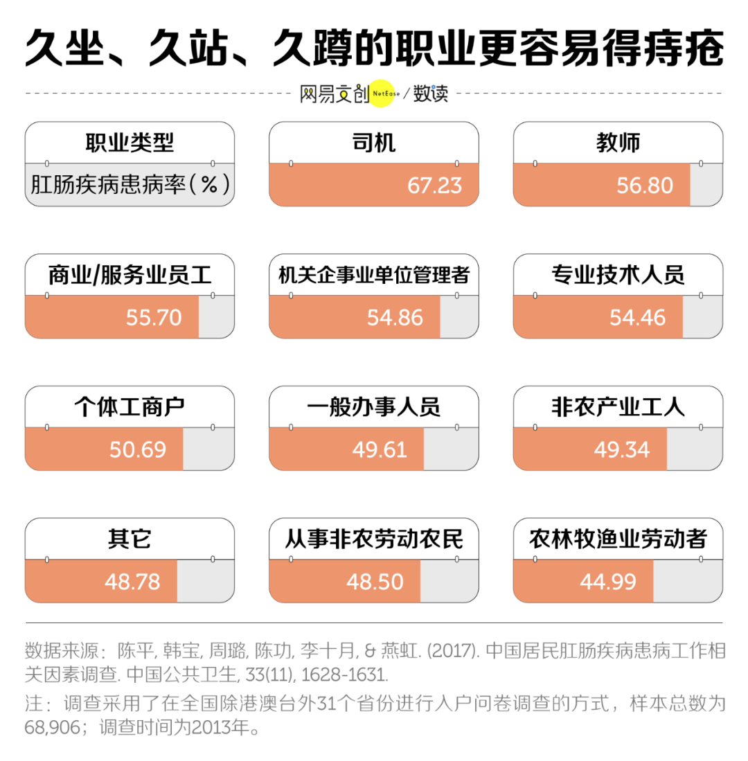 男女老少|中国痔疮地图，川渝不是第一