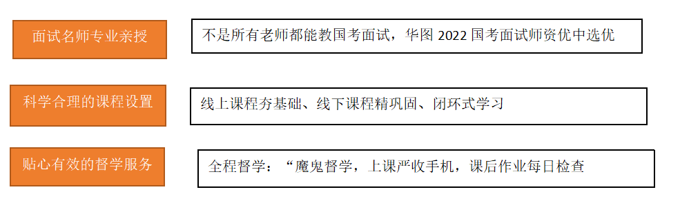 央選科工局,工信部的國防科工局等採用了結構化小組的面試形式;2021年