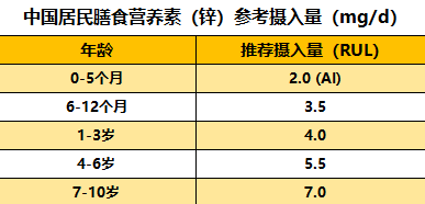 根据《中国居民膳食营养素参考摄入量》数据显示,6个月以内婴儿的适宜