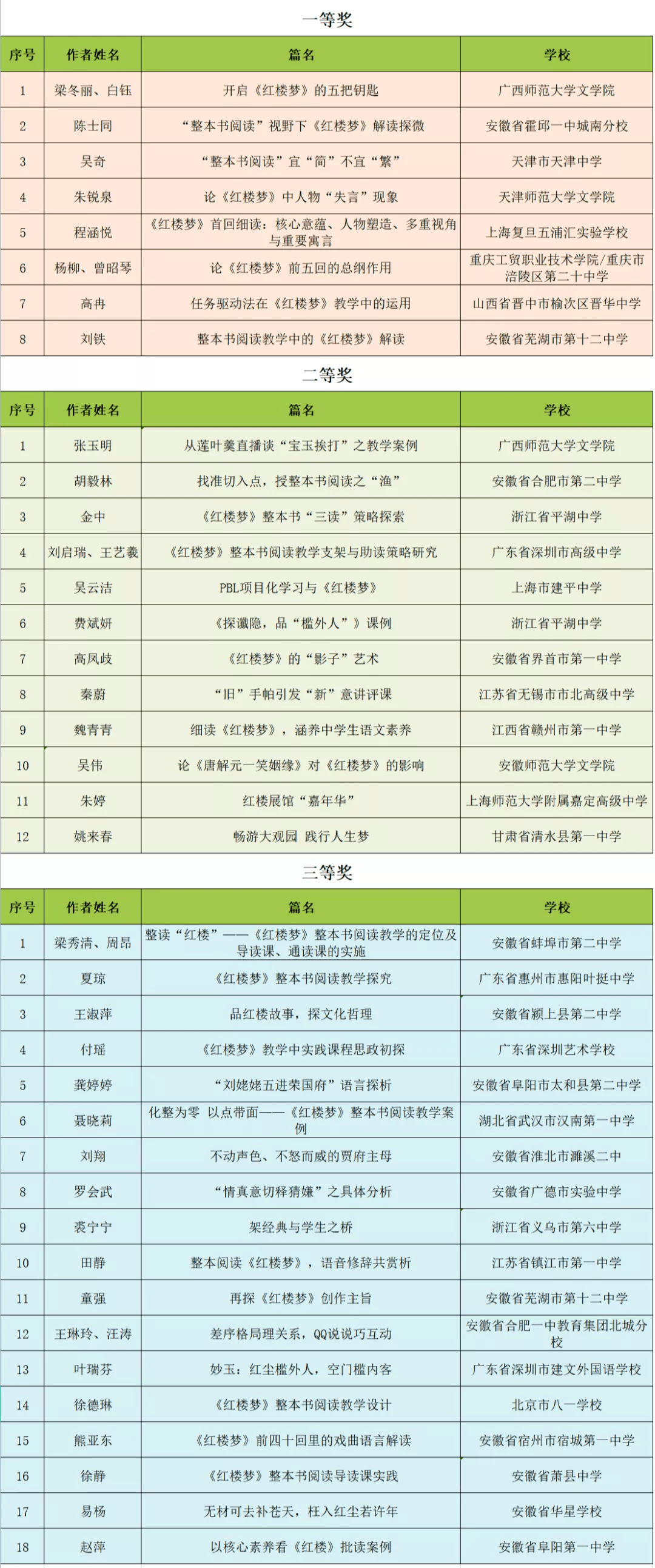 李娜|李娜：2021年全国《红楼梦》整本书阅读主题征文活动中学生作品评析