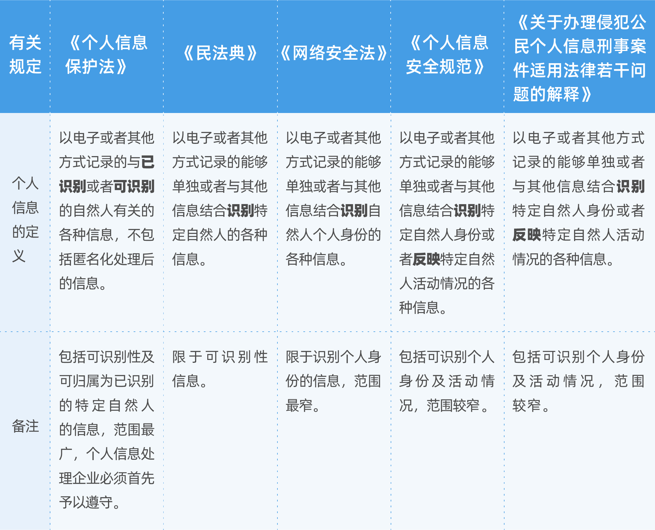 重磅解读!万字干货读懂个人信息保护法》要点与实务