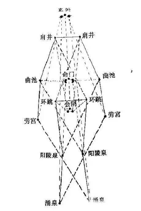 圖解太極內功能看懂的都是高人