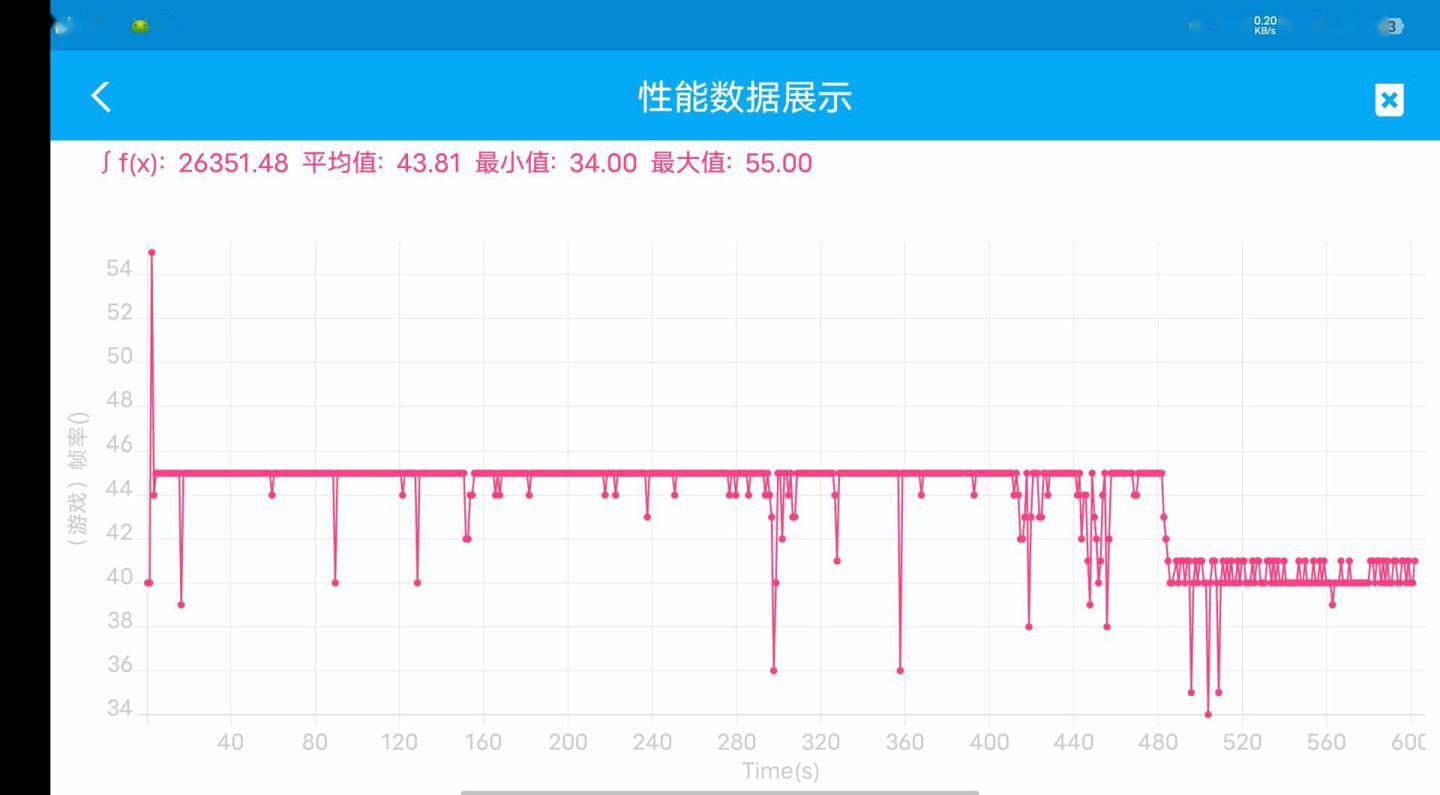 芯片|【IT之家评测室】iQOO Neo5S 深度体验：小“S”，大升级
