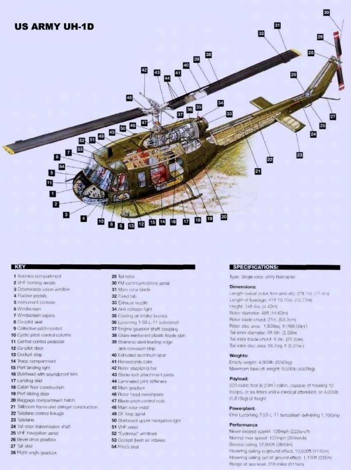 直升机发展历程图鉴