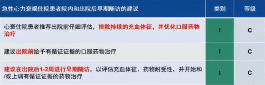 心講座|楊傑孚:射血分數降低心衰的新四聯治療——證據回顧_患者_藥物