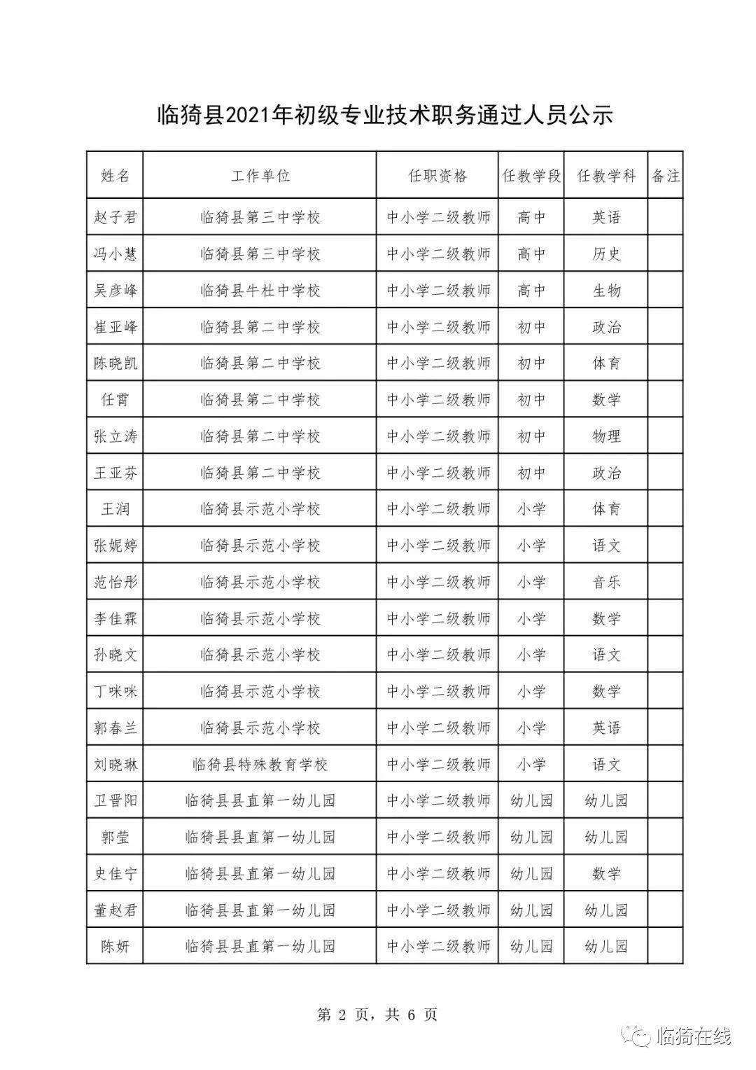 临猗县公示