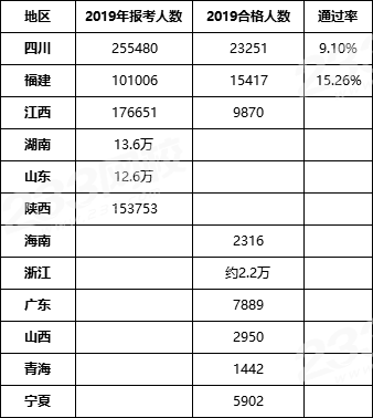 广西二级建造师历年分数(广西二级建造师分数线2023年公布)