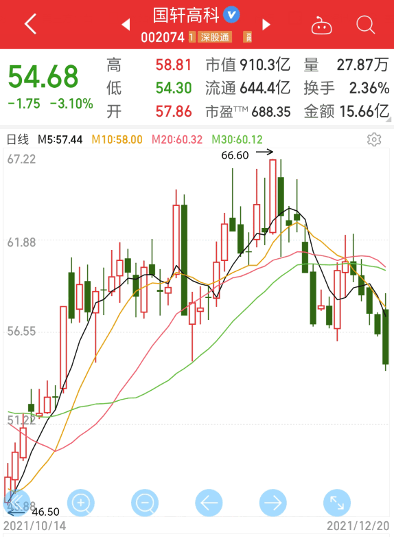 国轩高科曝与美国车企签订6年电池供货大单网友是特斯拉吗