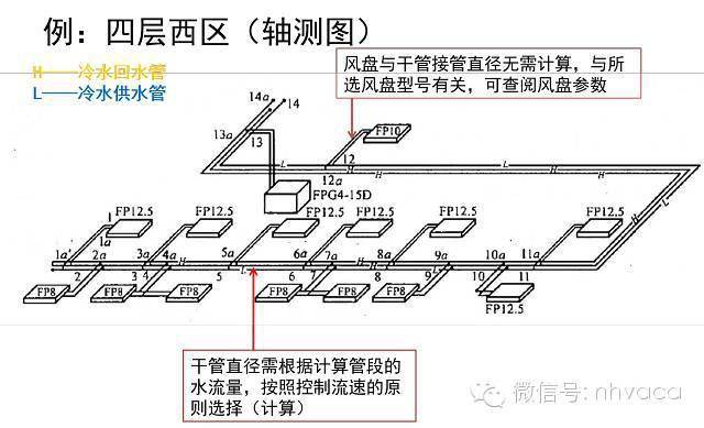 中央空調水系統水力計算_規定_流量_管路