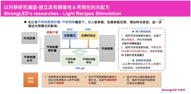 大峡谷林纪良：照明的元宇宙时代刚性芒果体育需求＋数字化服务平台=变革行业格局(图11)