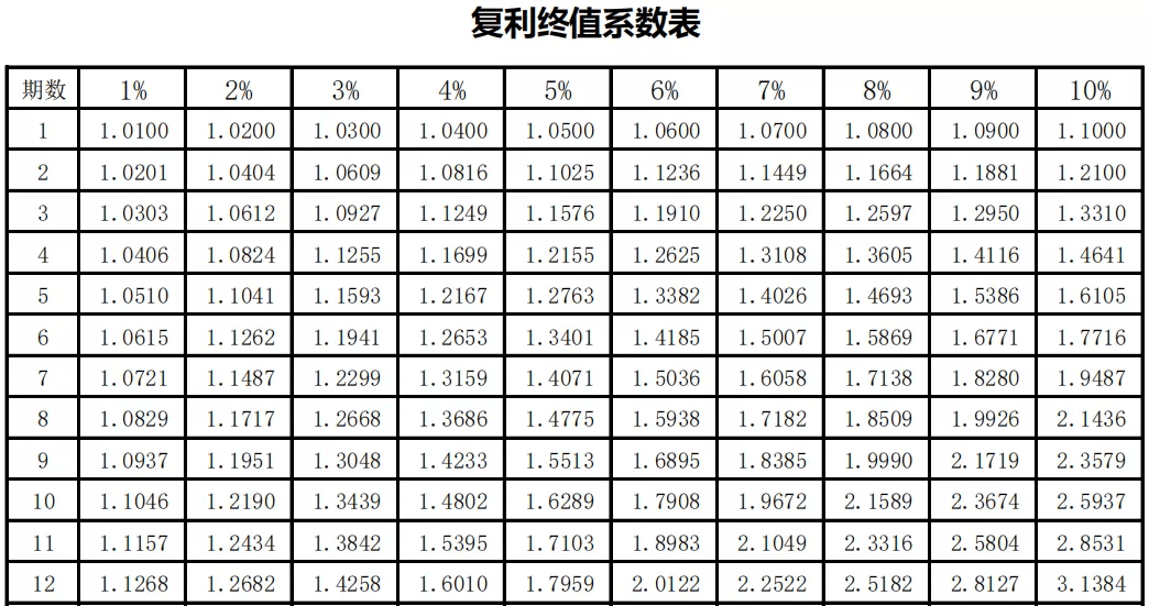 单利现值图片