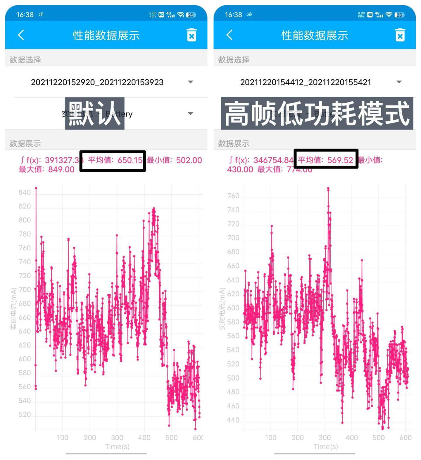 芯片|【IT之家评测室】iQOO Neo5S 深度体验：小“S”，大升级