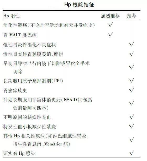 如果两个结果都是阳性,或者是呼气试验结果是阳性,那就要考虑"是不是