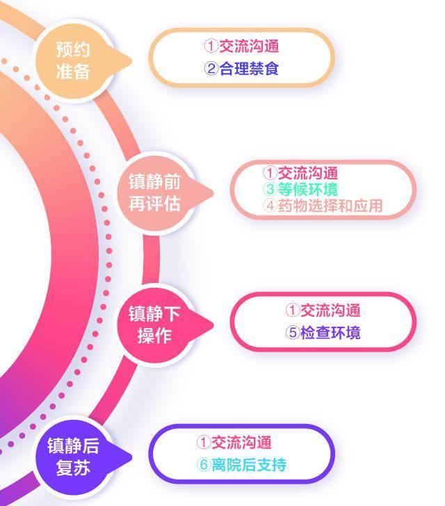 水合氯醛儿童用量图片