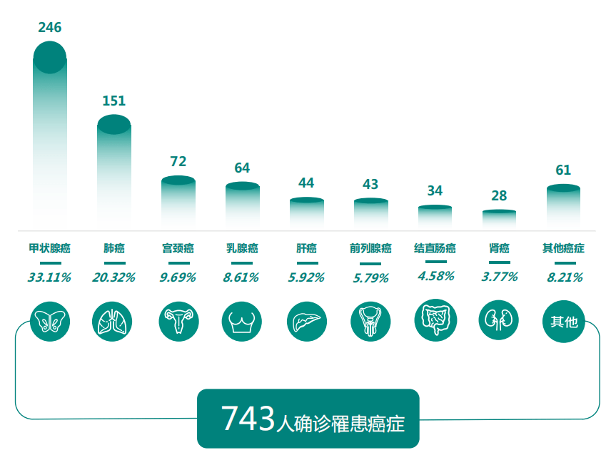 体检|《2021版上海百万城市体检人群健康报告》发布，你今年的“体检大考”排第几？