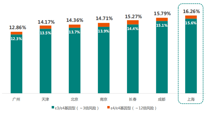 体检|《2021版上海百万城市体检人群健康报告》发布，你今年的“体检大考”排第几？