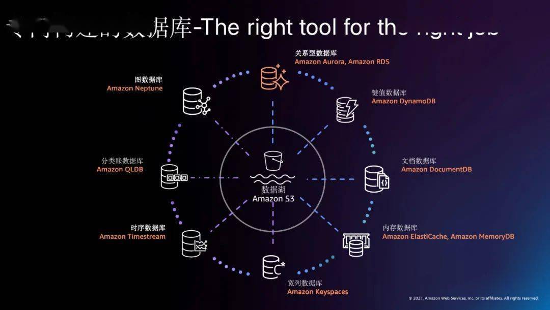 数量|我们需要一次怎样的数据架构变革？