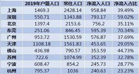 最新人口统计_最新人口统计数据出炉 黄山市总人口有...(2)