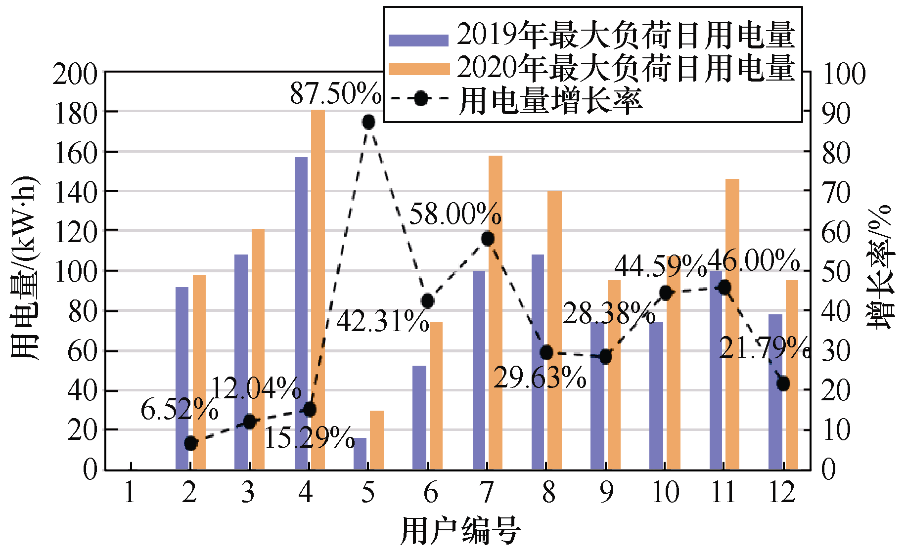 煤改电后北京郊区冬季电网负荷有怎样的规律相关研究成果发布