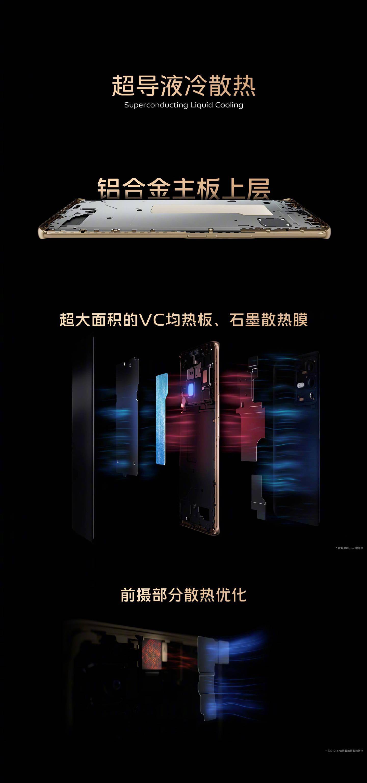 全景模式|2799 元起，vivo S12 系列正式发布：前置超清双摄