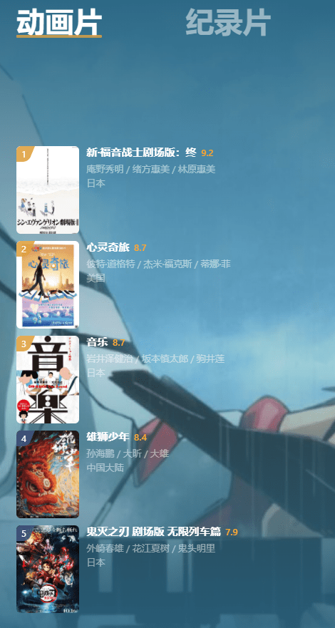 官网|豆瓣年度电影榜单揭晓《雄狮少年》8.4分领衔华语榜