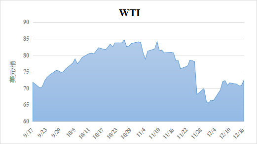 国内原油期货最新价格 6d8ab3e01731462f871a5138694c4f0c.png