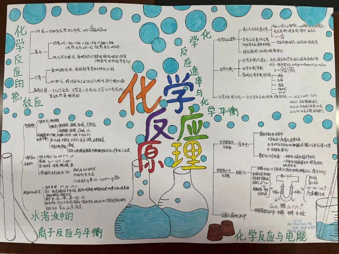 原之有理——高二化学组科技节化学反应原理思维导图设计大赛