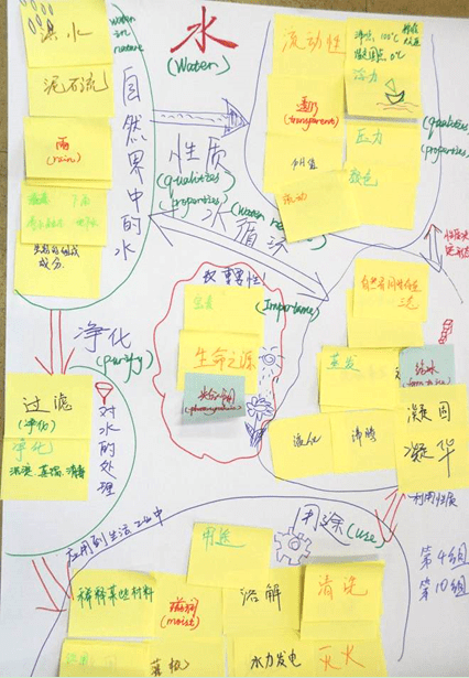 概念图|STEM活动教案 | 光的概念图