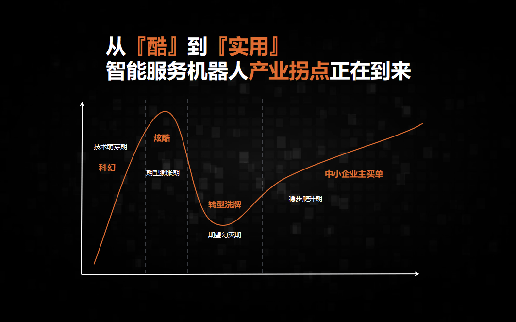 标准|傅盛：我学会了忘记「摩尔定律」