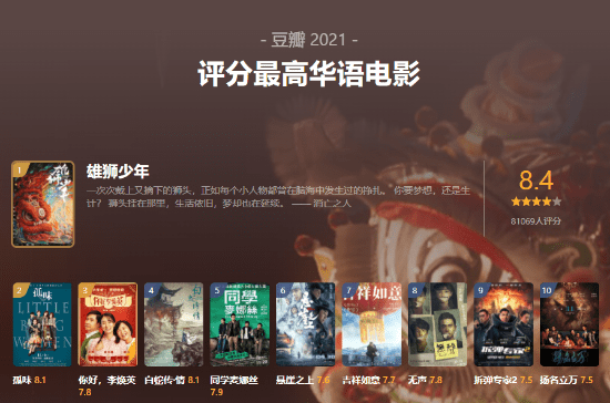 官网|豆瓣年度电影榜单揭晓《雄狮少年》8.4分领衔华语榜