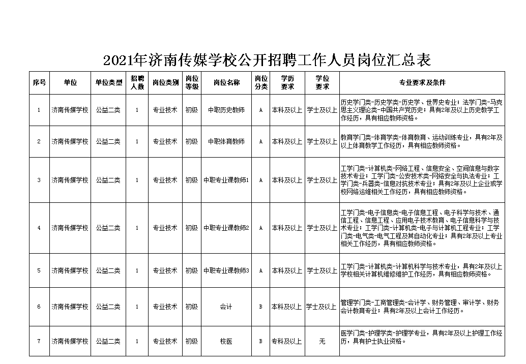 事业编济南传媒学校2021年公开招聘人员简章12月29日31日报名