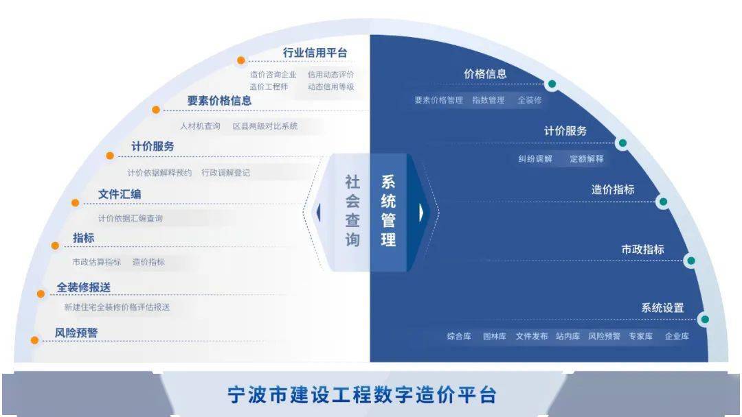 宁波网站排名优化服务的费用是多少？  第1张