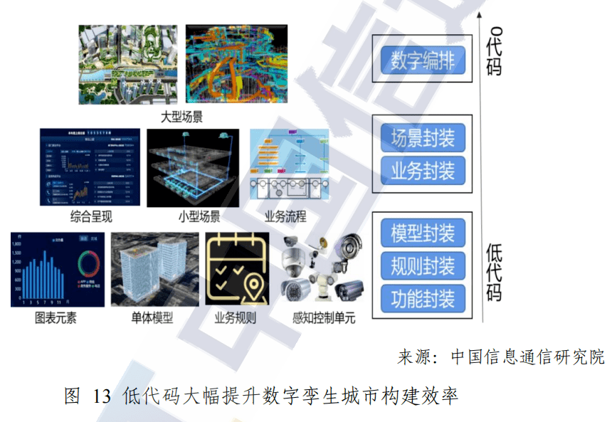 數字孿生城市白皮書(2021)_應用_標準化_發展