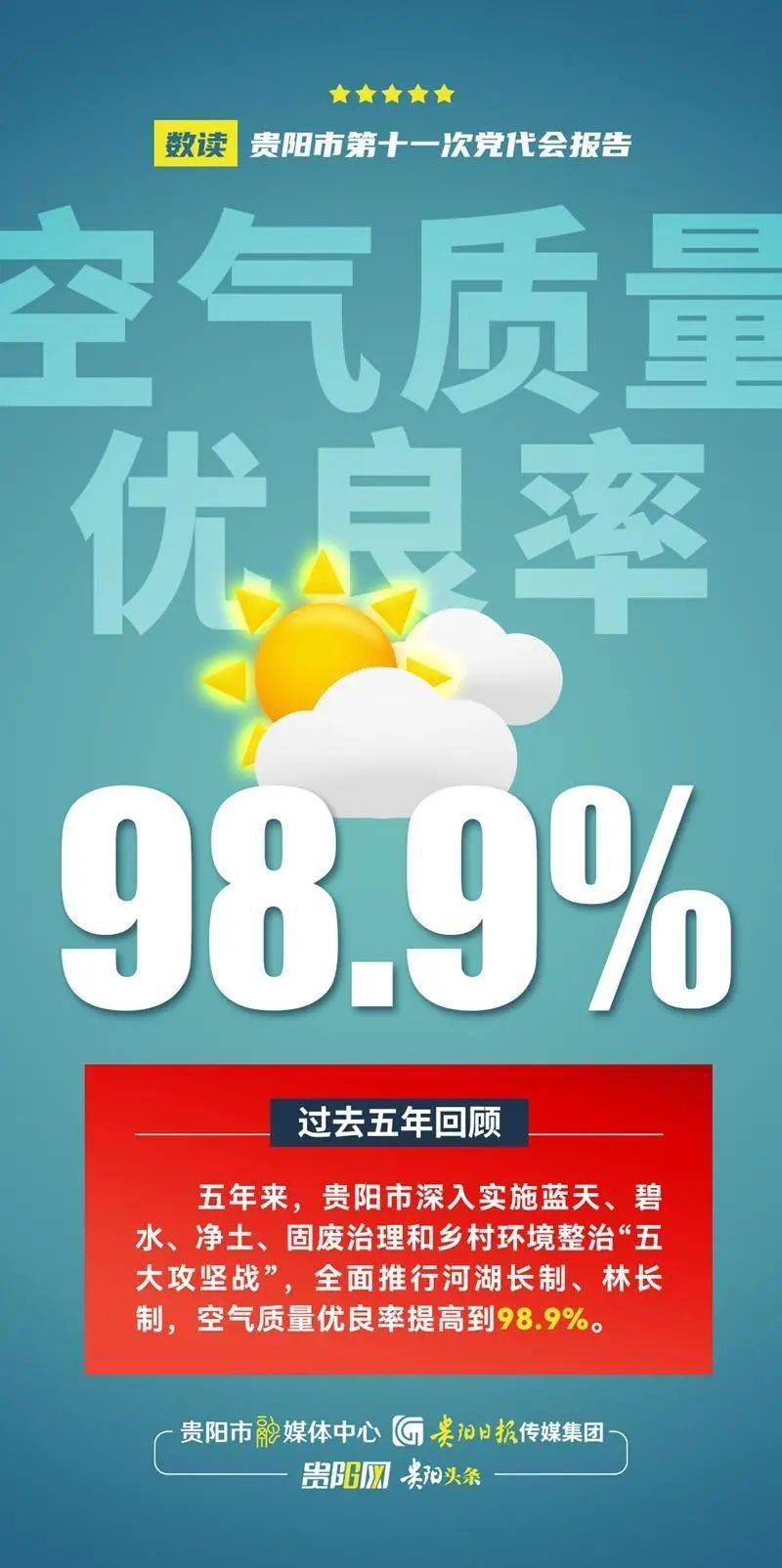 报告数说贵阳市第十一次党代会报告系列海报