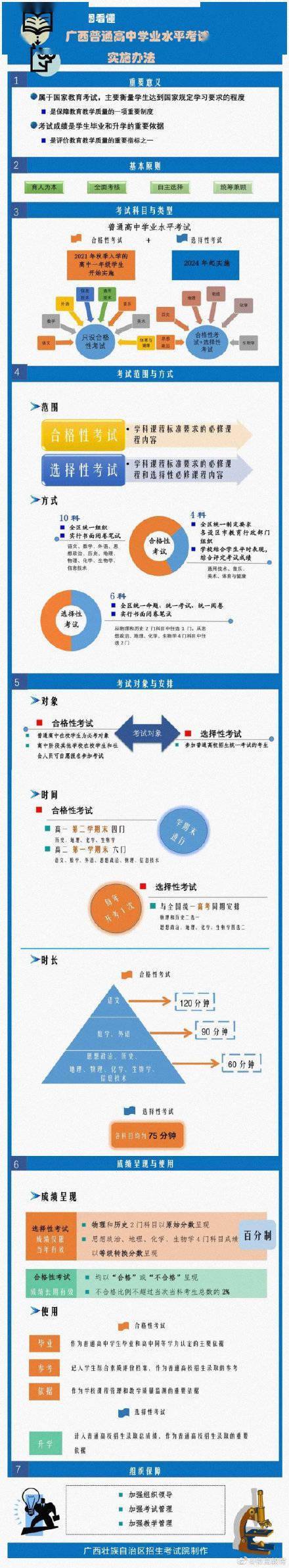 考生|广西发布普通高中学业水平考试实施办法