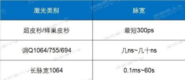 fotona 4d的原理:双波长铒激光2940nm和长脉宽1064nm铒激光2940nm应用