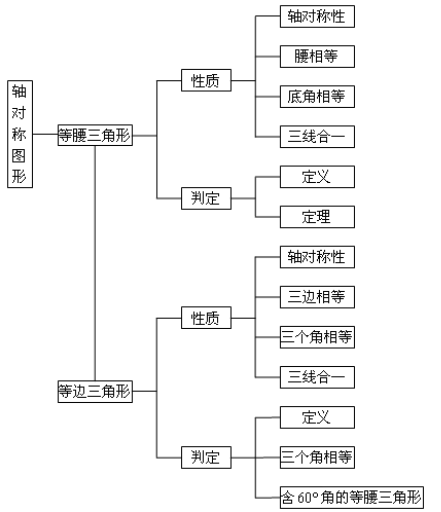 cm|初二数学上册必考重点之等腰三角形