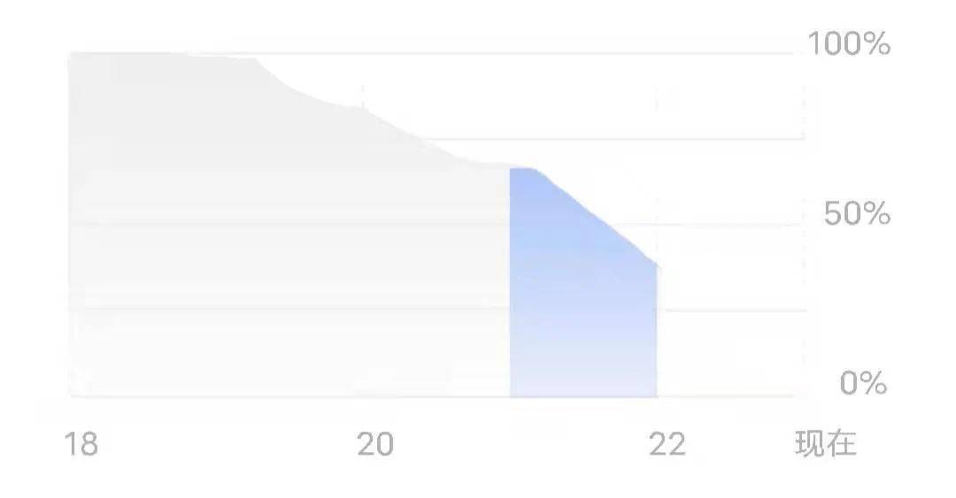 模式|骁龙888被iQOO干到了2699元，手游玩家又多了个选择。